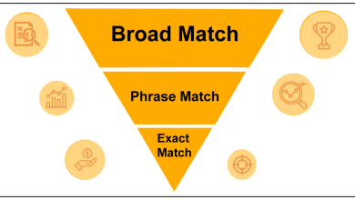 amazon keyword match types