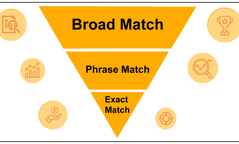 amazon keyword match types